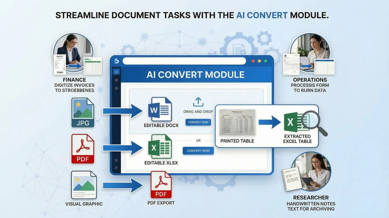 Convert Files Between Formats in Seconds