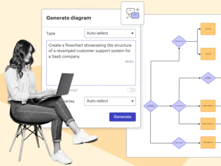 What is AI Flowchart Generator?