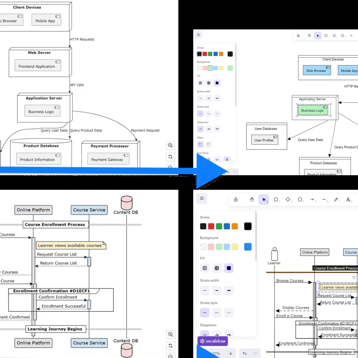 What is FlowChartAI's AI PlantUML Editor?