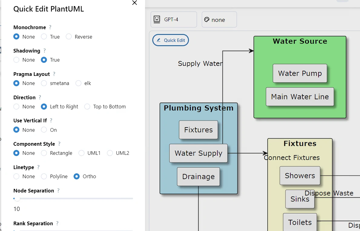 Generate Sequence Diagrams with PlantUML Generator