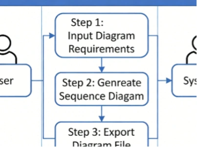 AI Sequence Diagram Maker Online Free