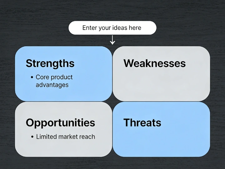 Turn Ideas into Structured SWOT Charts Instantly
