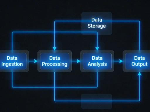 Map Business Processes with Workflow Chart Creator